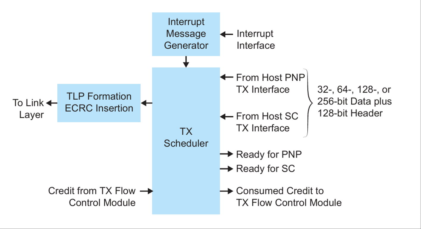 图示AI 生成的内容可能不正确。