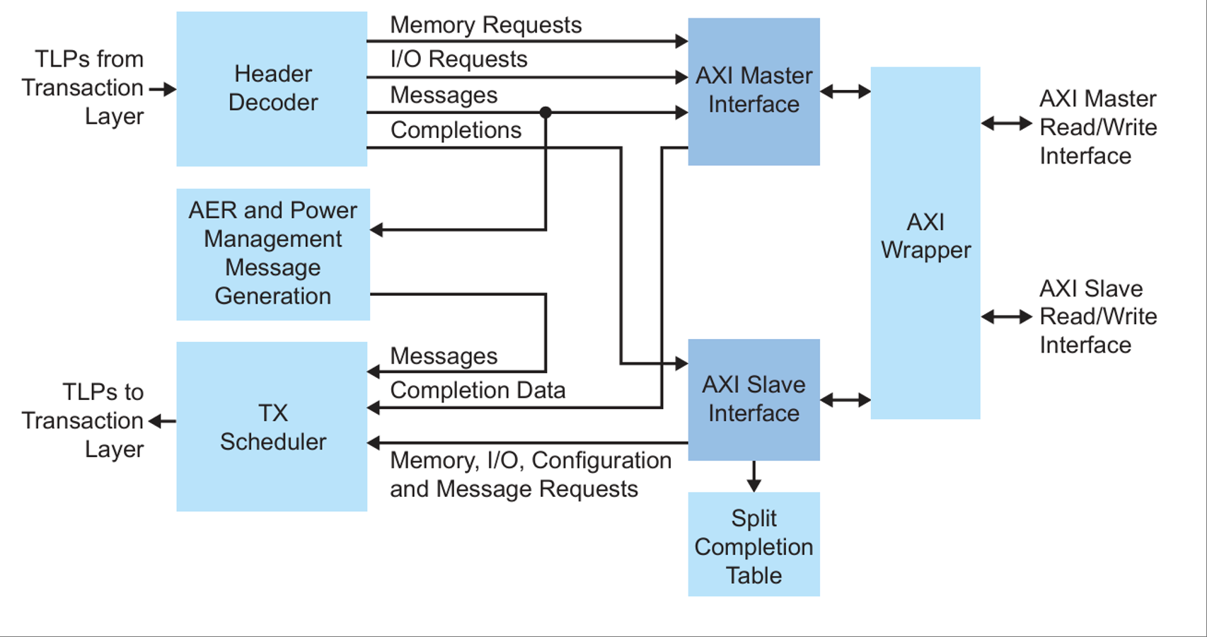 图示AI 生成的内容可能不正确。