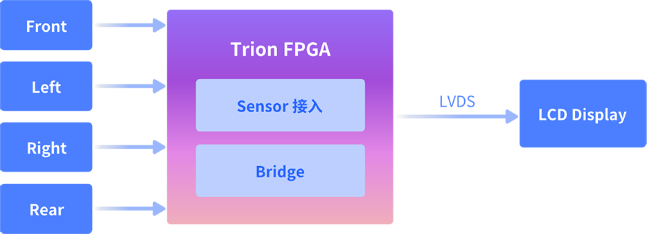 易灵思T120F576 FPGA